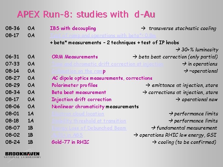 APEX Run-8: studies with d-Au 08 -36 08 -17 0 A 0 A 06