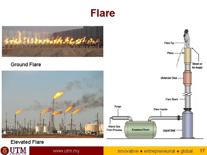 Flare Ground Flare Elevated Flare www. utm. my innovative ● entrepreneurial ● global 17