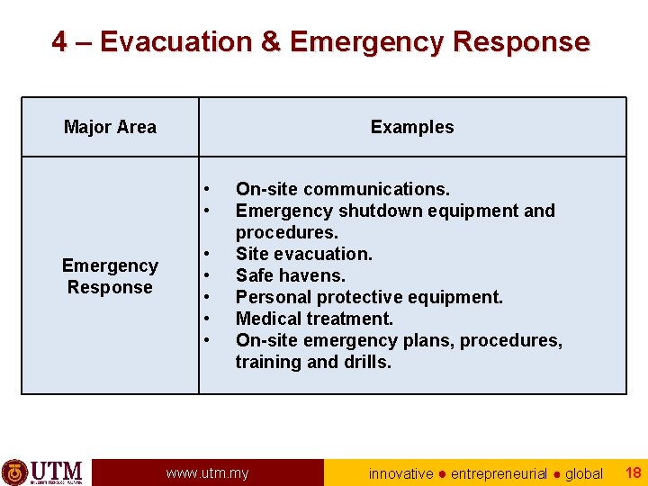 4 – Evacuation & Emergency Response Major Area Examples • • Emergency Response •