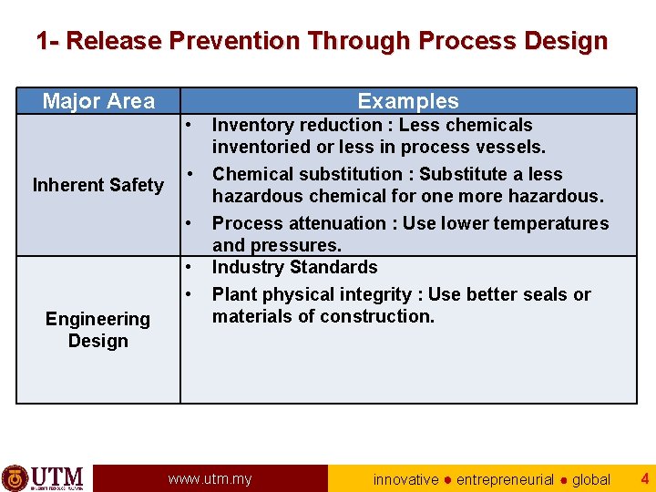 1 - Release Prevention Through Process Design Major Area Inherent Safety Examples • Inventory