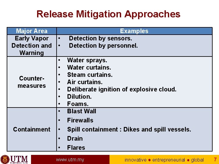 Release Mitigation Approaches Major Area Early Vapor Detection and Warning Countermeasures Containment • •