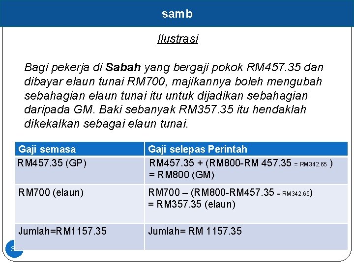 samb Ilustrasi Bagi pekerja di Sabah yang bergaji pokok RM 457. 35 dan dibayar