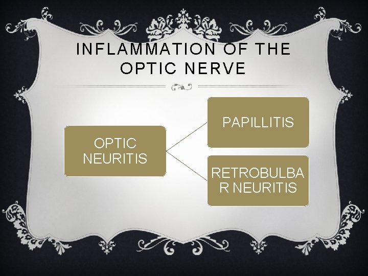INFLAMMATION OF THE OPTIC NERVE PAPILLITIS OPTIC NEURITIS RETROBULBA R NEURITIS INFLAMMATION OF THE OPTIC NERVE PAPILLITIS OPTIC NEURITIS RETROBULBA R NEURITIS