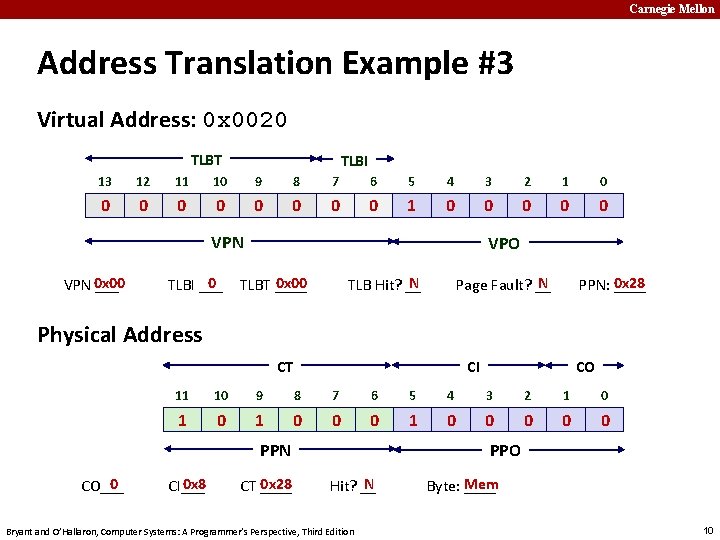 Carnegie Mellon Address Translation Example #3 Virtual Address: 0 x 0020 TLBT TLBI 13