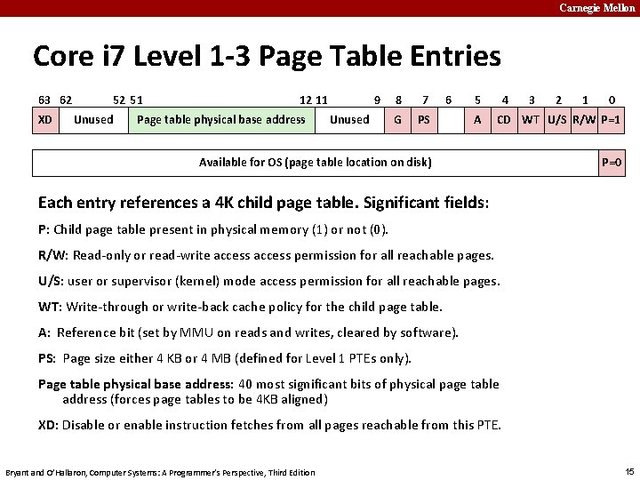 Carnegie Mellon Core i 7 Level 1 -3 Page Table Entries 63 62 XD