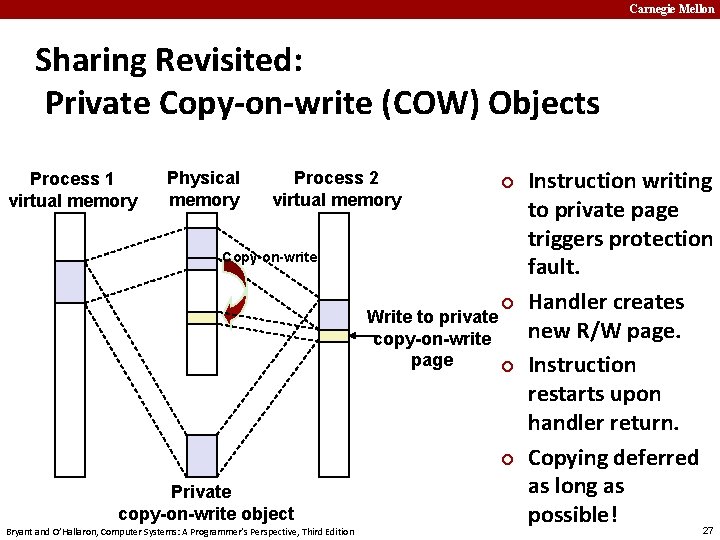 Carnegie Mellon Sharing Revisited: Private Copy-on-write (COW) Objects Process 1 virtual memory Physical memory