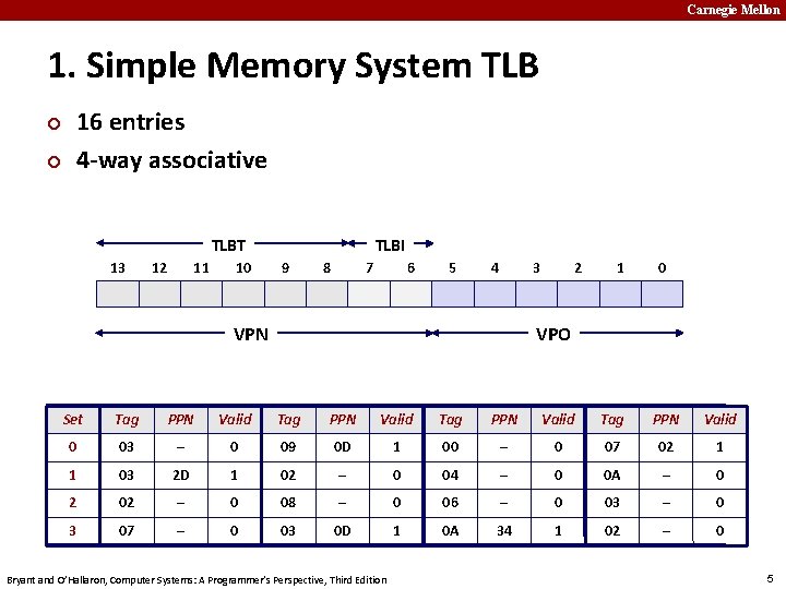 Carnegie Mellon 1. Simple Memory System TLB ¢ ¢ 16 entries 4 -way associative