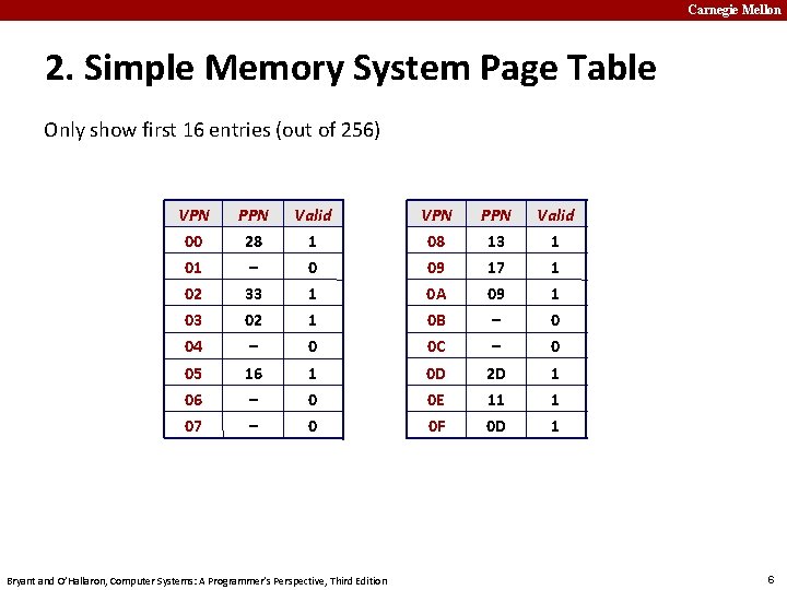 Carnegie Mellon 2. Simple Memory System Page Table Only show first 16 entries (out
