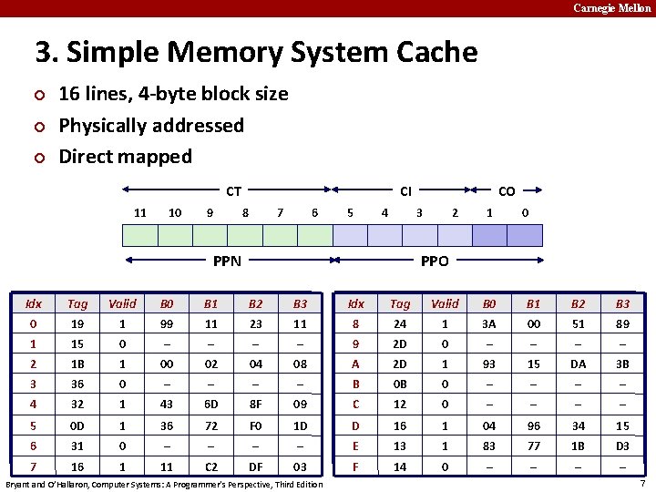 Carnegie Mellon 3. Simple Memory System Cache ¢ ¢ ¢ 16 lines, 4 -byte