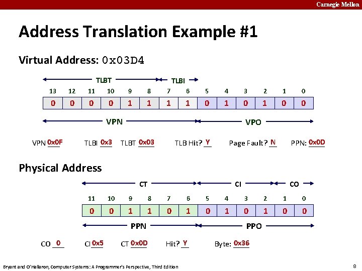 Carnegie Mellon Address Translation Example #1 Virtual Address: 0 x 03 D 4 TLBT