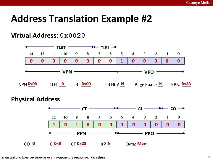 Carnegie Mellon Address Translation Example #2 Virtual Address: 0 x 0020 TLBT TLBI 13