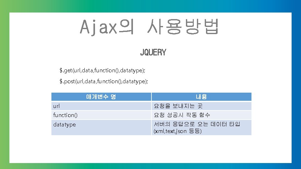 Ajax의 사용방법 JQUERY $. get(url, data, function(), datatype); $. post(url, data, function(), datatype); $.