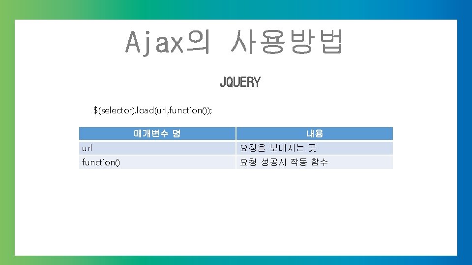 Ajax의 사용방법 JQUERY $(selector). load(url, function()); 매개변수 명 url function() 내용 $. ajax(url [,