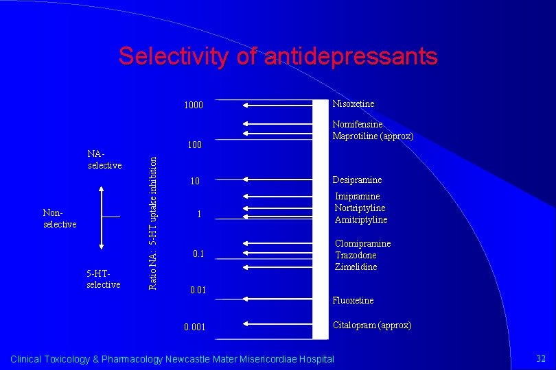 Selectivity of antidepressants 1000 Nonselective 5 -HTselective 100 Ratio NA: 5 -HT uptake inhibition