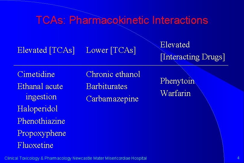 TCAs: Pharmacokinetic Interactions Elevated [TCAs] Lower [TCAs] Elevated [Interacting Drugs] Cimetidine Ethanal acute ingestion