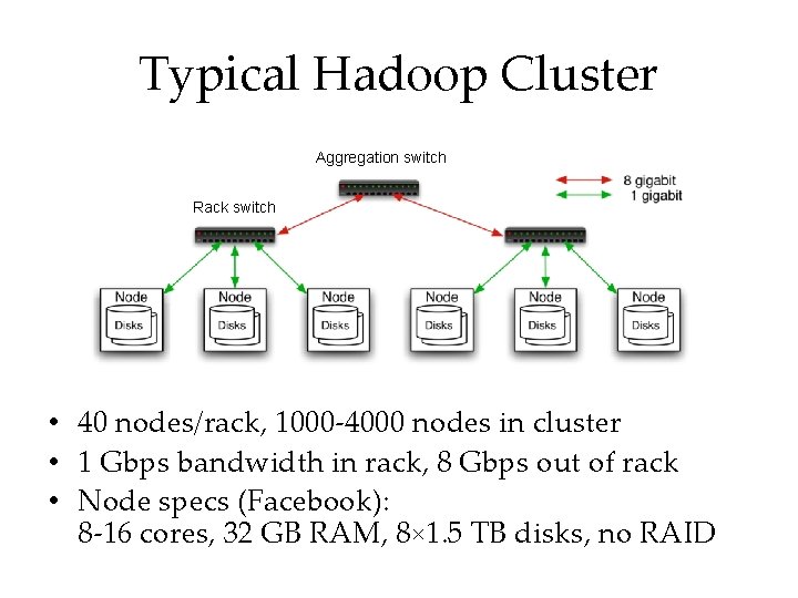 Typical Hadoop Cluster Aggregation switch Rack switch • 40 nodes/rack, 1000 -4000 nodes in