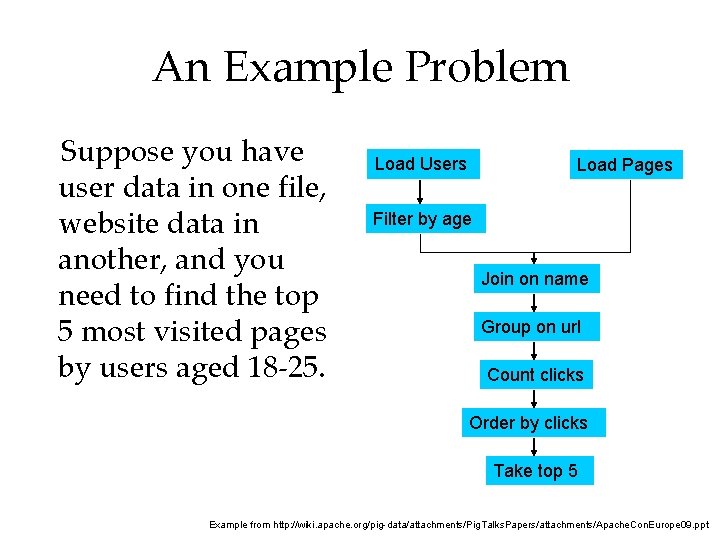 An Example Problem Suppose you have user data in one file, website data in