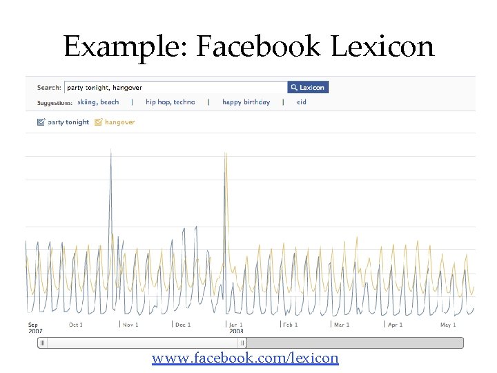 Example: Facebook Lexicon www. facebook. com/lexicon 