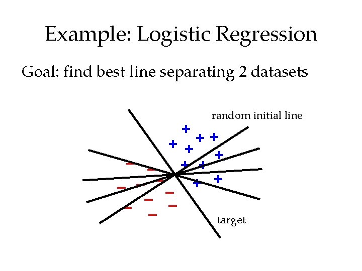 Example: Logistic Regression Goal: find best line separating 2 datasets random initial line +
