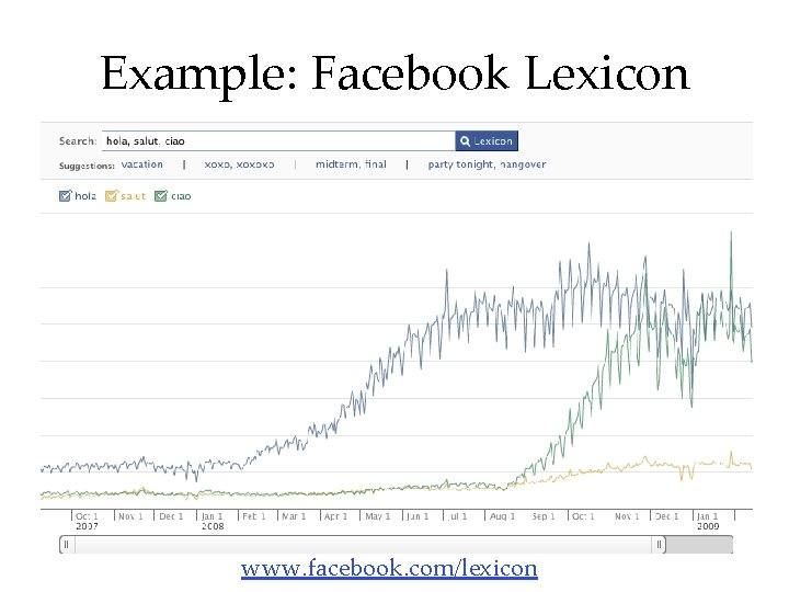 Example: Facebook Lexicon www. facebook. com/lexicon 