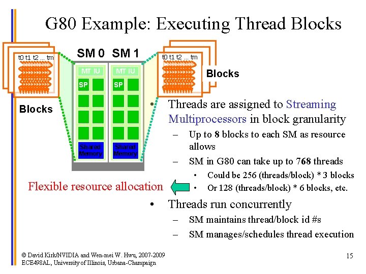 G 80 Example: Executing Thread Blocks t 0 t 1 t 2 … tm