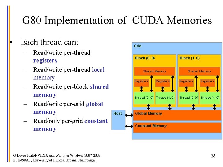 G 80 Implementation of CUDA Memories • Each thread can: – Read/write per-thread registers