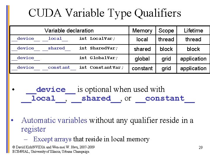 CUDA Variable Type Qualifiers Variable declaration Memory Scope Lifetime local thread __device__ __local__ int