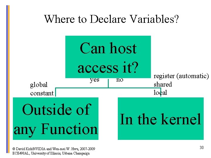 Where to Declare Variables? Can host access it? global constant yes Outside of any