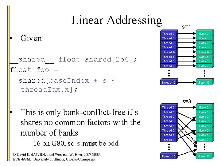 Linear Addressing • Given: __shared__ float shared[256]; float foo = shared[base. Index + s