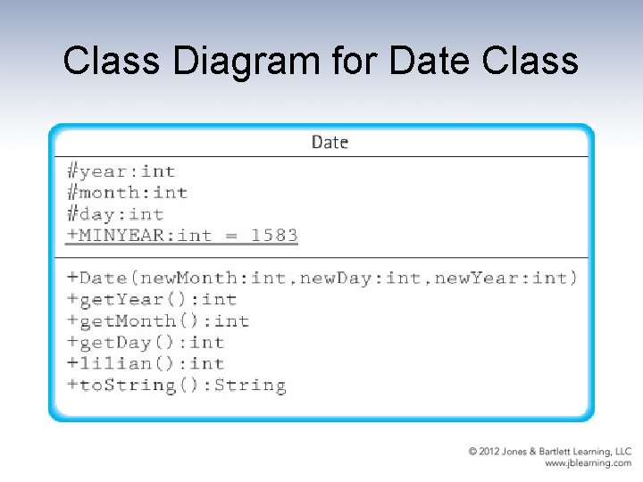 Class Diagram for Date Class 