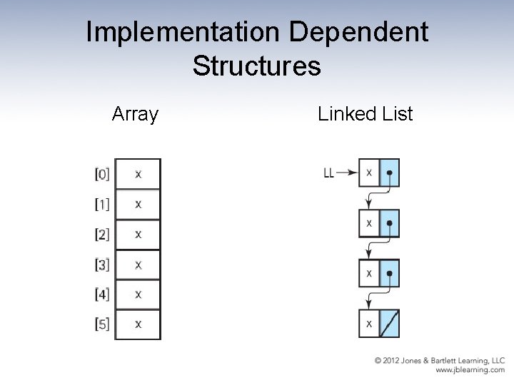 Implementation Dependent Structures Array Linked List 