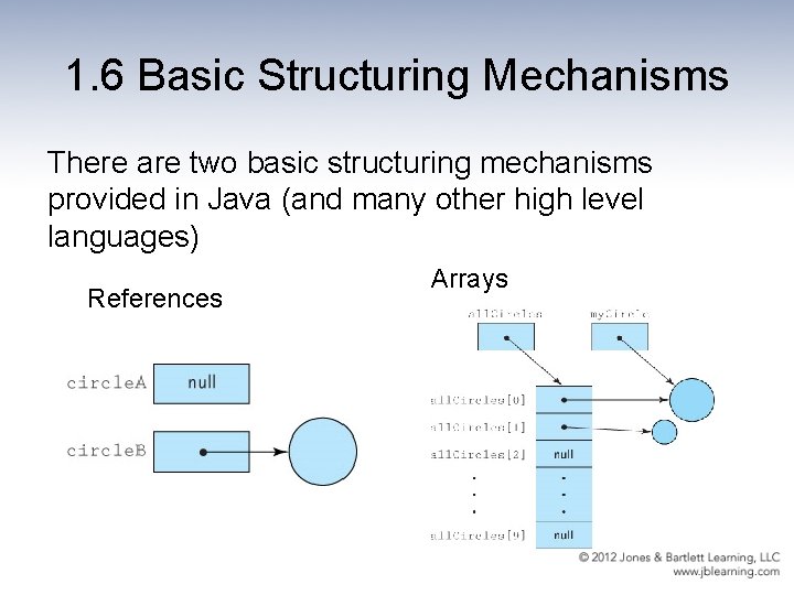 1. 6 Basic Structuring Mechanisms There are two basic structuring mechanisms provided in Java