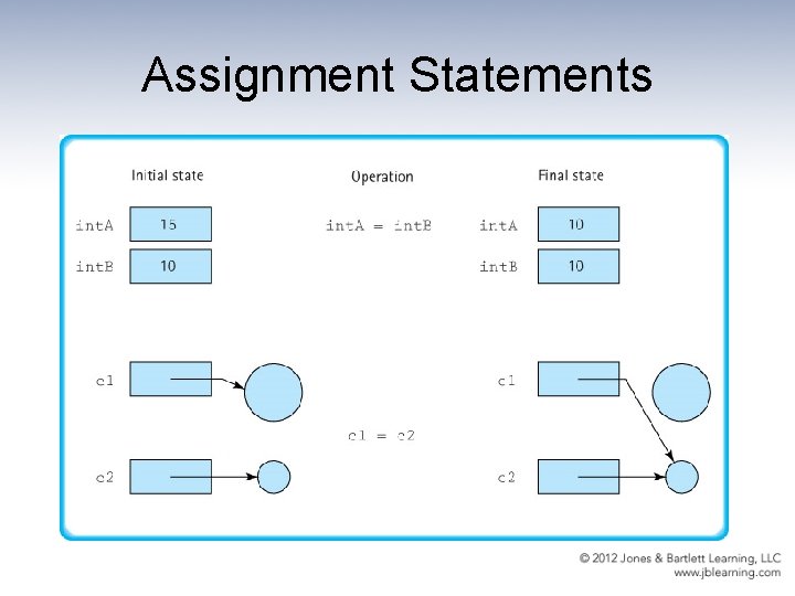 Assignment Statements 