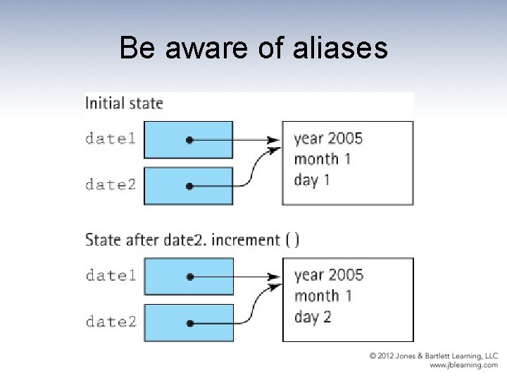 Be aware of aliases 