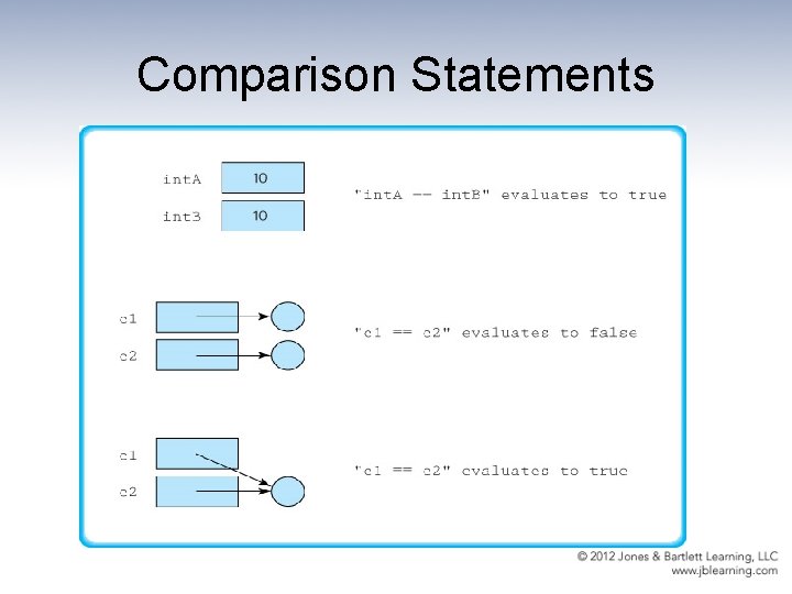 Comparison Statements 