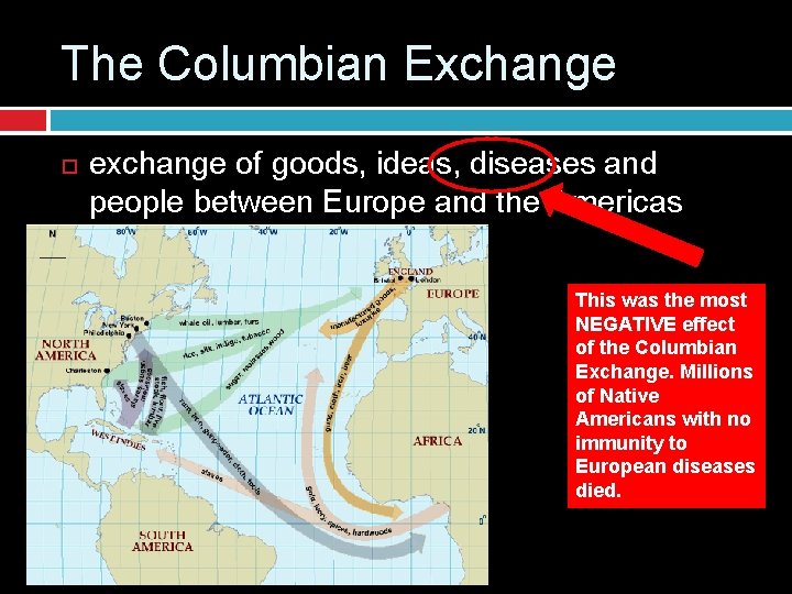 The Columbian Exchange exchange of goods, ideas, diseases and people between Europe and the