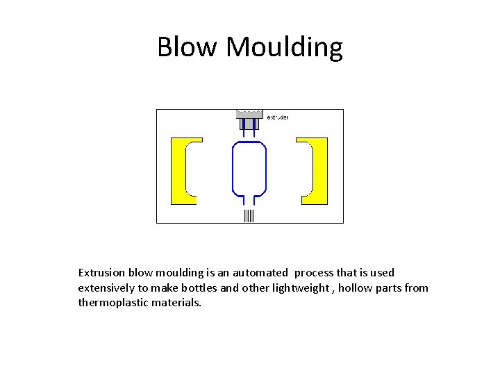 Blow Moulding Extrusion blow moulding is an automated process that is used extensively to