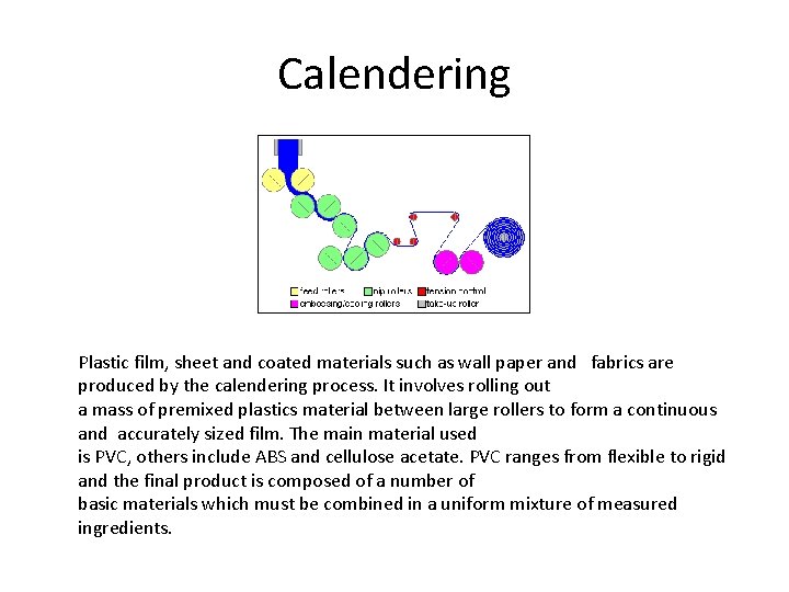 Calendering Plastic film, sheet and coated materials such as wall paper and fabrics are