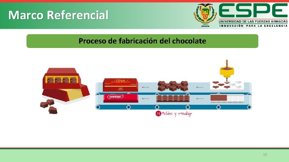 Marco Referencial Proceso de fabricación del chocolate 12 