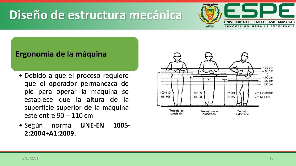 Diseño de estructura mecánica Ergonomía de la máquina • Debido a que el proceso