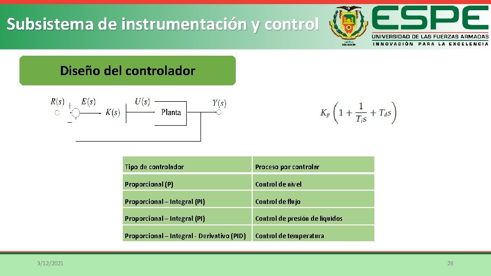 Subsistema de instrumentación y control Diseño del controlador 3/12/2021 Tipo de controlador Proceso por