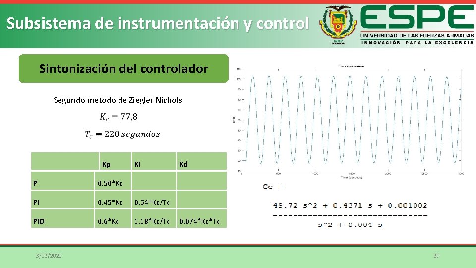 Subsistema de instrumentación y control Sintonización del controlador Segundo método de Ziegler Nichols Kp