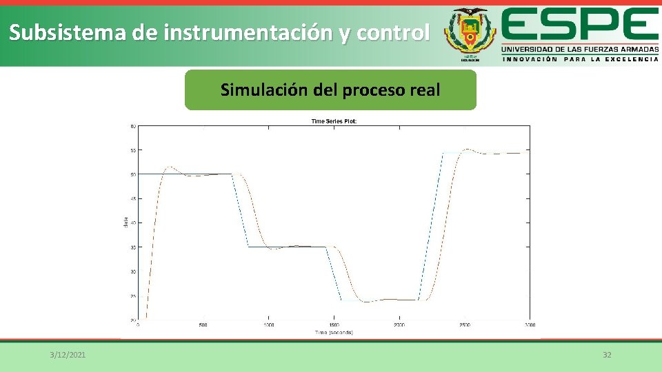 Subsistema de instrumentación y control Simulación del proceso real 3/12/2021 32 