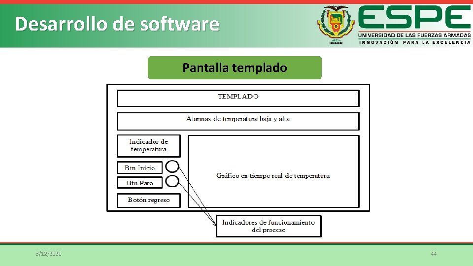 Desarrollo de software Pantalla templado 3/12/2021 44 