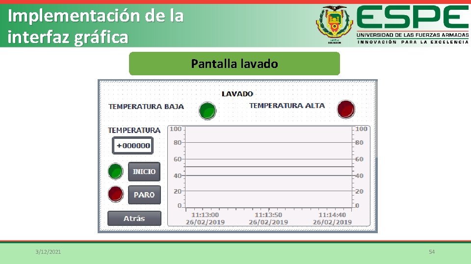 Implementación de la interfaz gráfica Pantalla lavado 3/12/2021 54 