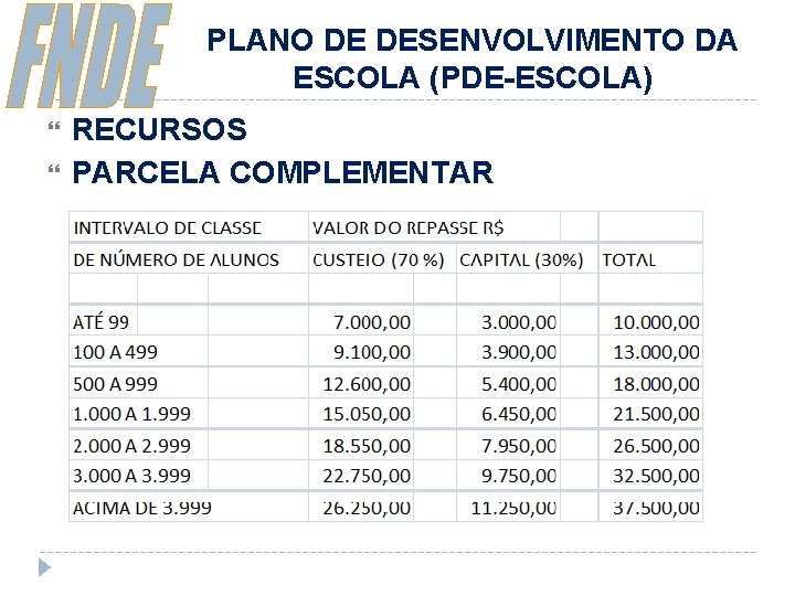 PLANO DE DESENVOLVIMENTO DA ESCOLA (PDE-ESCOLA) RECURSOS PARCELA COMPLEMENTAR 