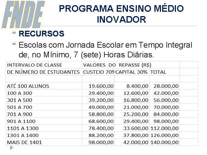 PROGRAMA ENSINO MÉDIO INOVADOR RECURSOS Escolas com Jornada Escolar em Tempo Integral de, no