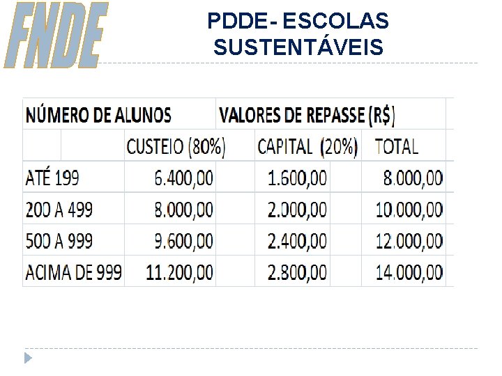 PDDE- ESCOLAS SUSTENTÁVEIS 