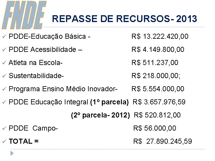 REPASSE DE RECURSOS- 2013 ü PDDE-Educação Básica - R$ 13. 222. 420, 00 ü