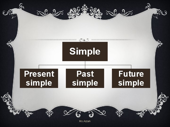 Simple Present simple Past simple Ms. Azzah Future simple Simple Present simple Past simple Ms. Azzah Future simple